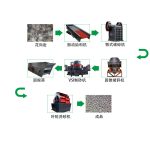 顎式破碎機和錘式破碎機有什么區別? 9 1000t花崗巖砂石骨料生產線如何配置?
