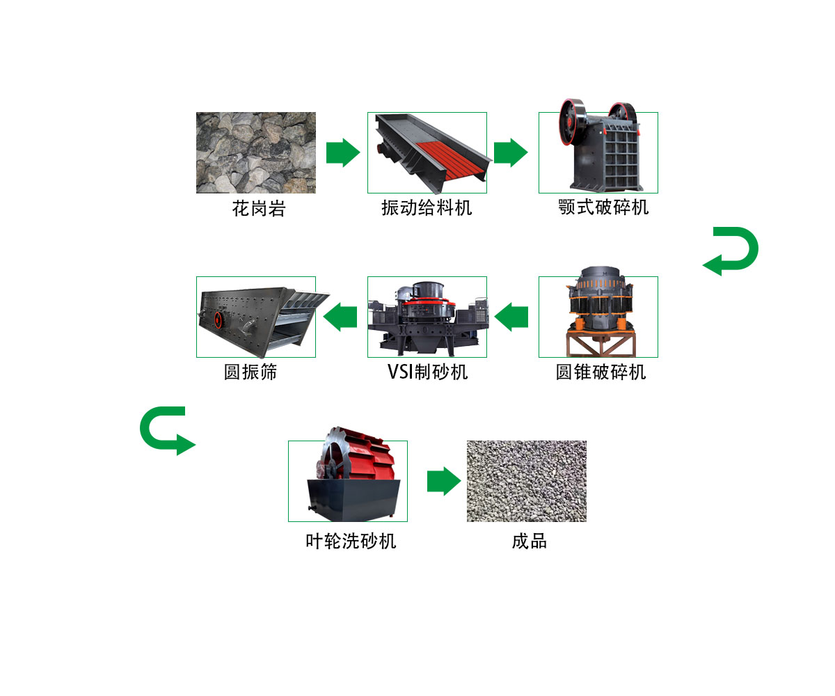 花崗巖破碎制砂生產線 1 2024042208552025
