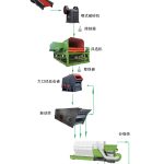 雷蒙磨選購時機與優點:設備價值解析 8 設計生產線三要素,丁博教您如何設計生產線