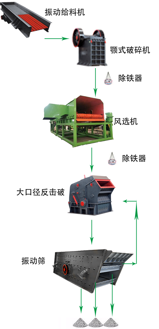 建筑垃圾骨料制砂生產線 1 20240430014656100