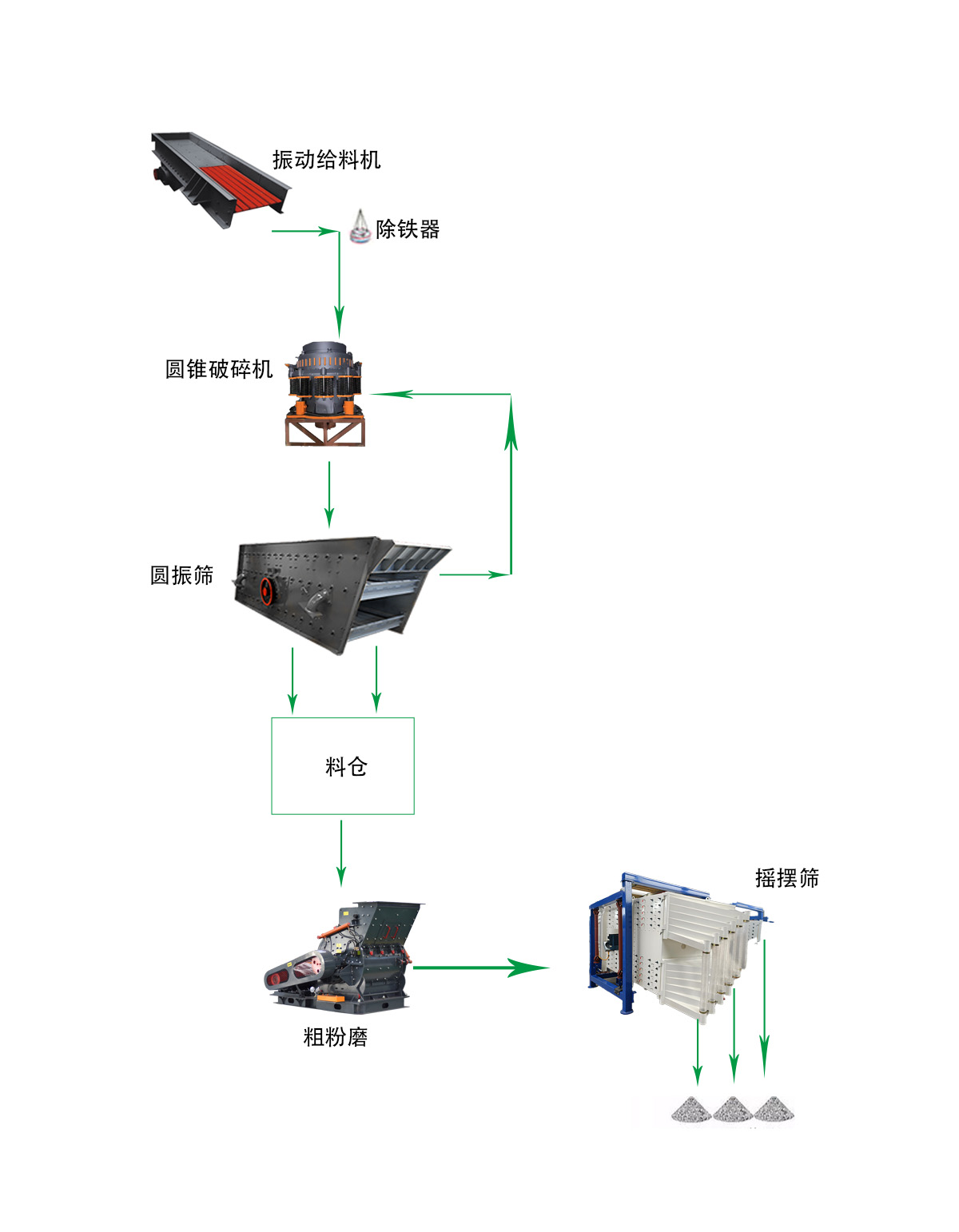 精品砂生產線 1 2024051505414240