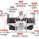 石料破碎機械設備廠家 5 制砂機進料如何控制